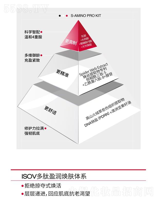 ISOV����ӯ�����w�wϵ