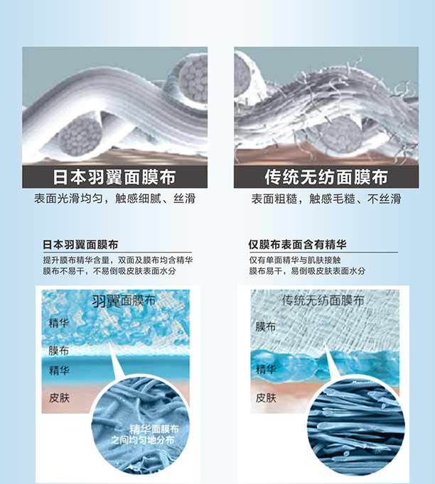 Ԋ(sh��)������ˮ�аl(f��)����Ĥ