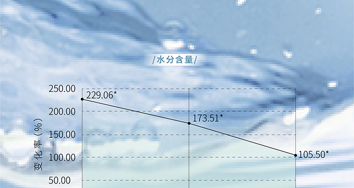 ����ؽM�zԭ�׳ػ��㝙(r��n)������Һ