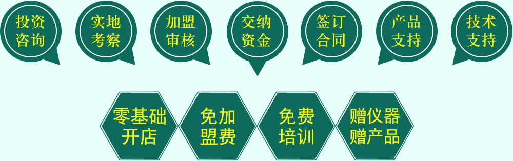 ��(qi��ng)��ý�w֧�������ㄓ(chu��ng)�I(y��)�¸�֮�n